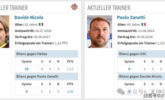 一场意甲保级大战开启新的一周，单挑平局你觉得好不好？