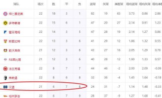 德甲奇迹球队！7个月仅6胜仍战胜降级魔咒，距离提前保级仅差两场